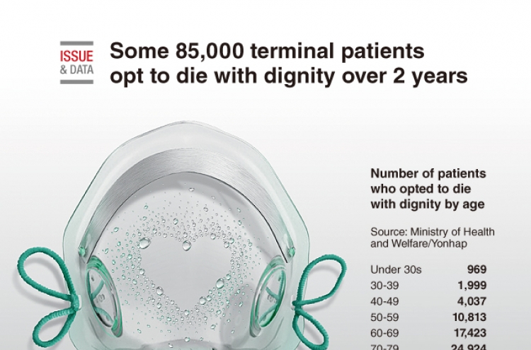[Graphic News] Some 85,000 terminal patients opt to die with dignity over 2 years