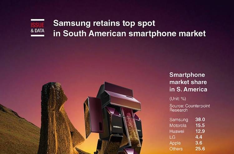 [Graphic News] Samsung retains top spot in S. American smartphone market: data