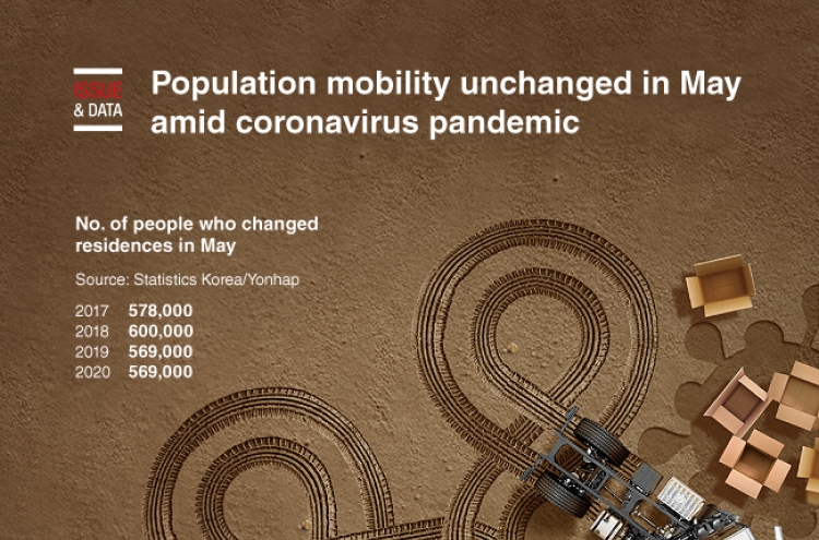 [Graphic News] Population mobility unchanged in May amid coronavirus pandemic