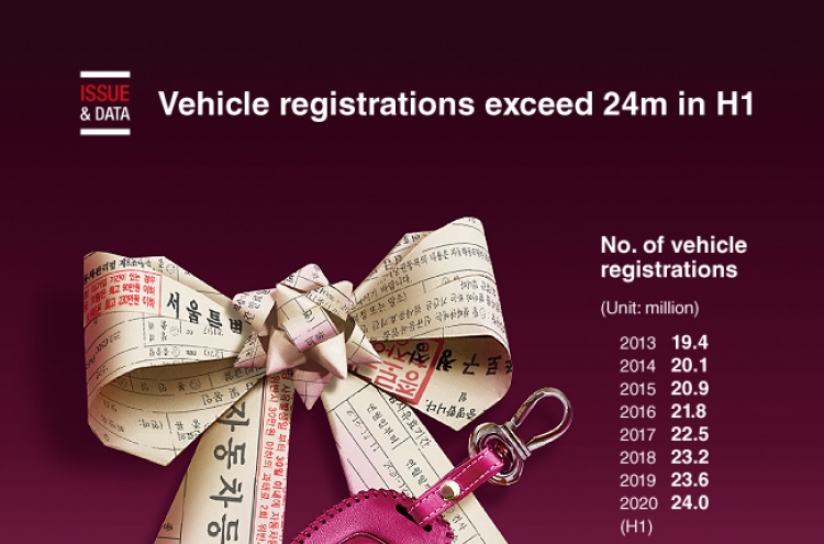[Graphic News] Vehicle registrations exceed 24m in H1