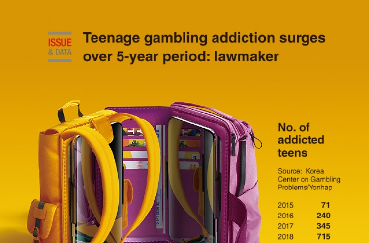 [Graphic News] Teenage gambling addiction surges over 5-year period: lawmaker