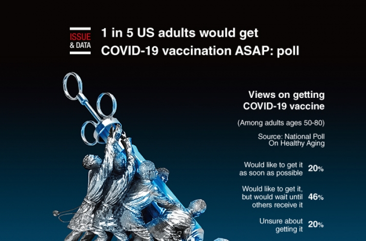 [Graphic News] 1 in 5 US adults would get COVID-19 vaccination ASAP: poll