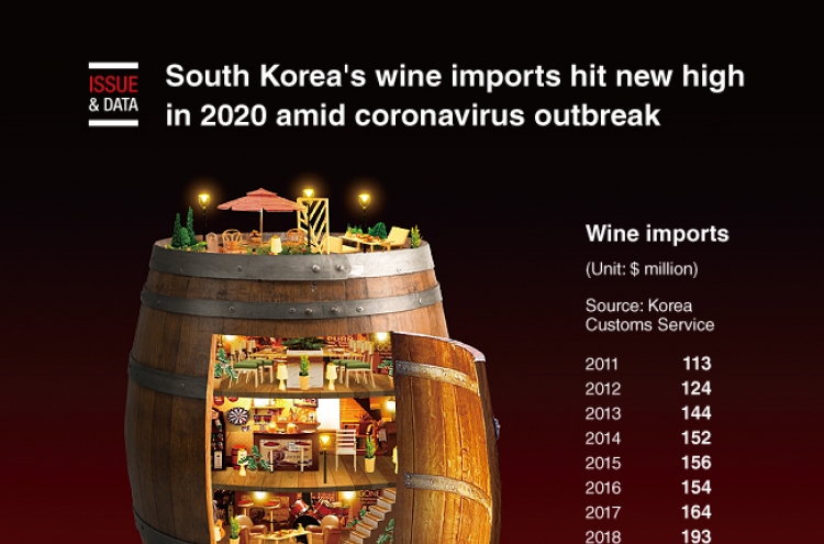 [Graphic News] S. Korea's wine imports hit new high in 2020 amid coronavirus outbreak