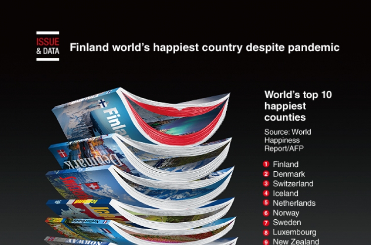 [Graphic News] Finland world's happiest country despite pandemic