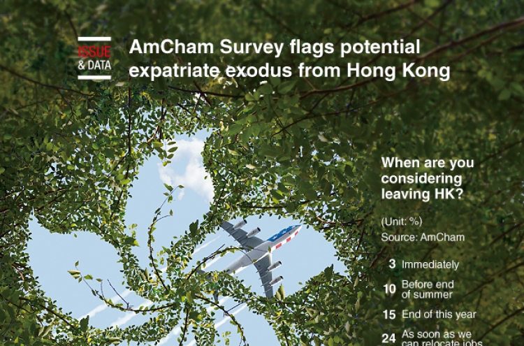 [Graphic News] AmCham Survey flags potential expatriate exodus from Hong Kong