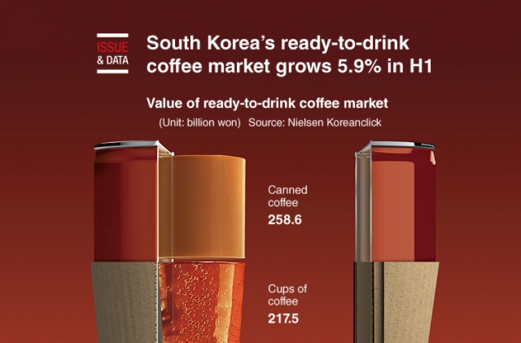 [Graphic News] South Korea’s ready-to-drink coffee market grows 5.9% in H1