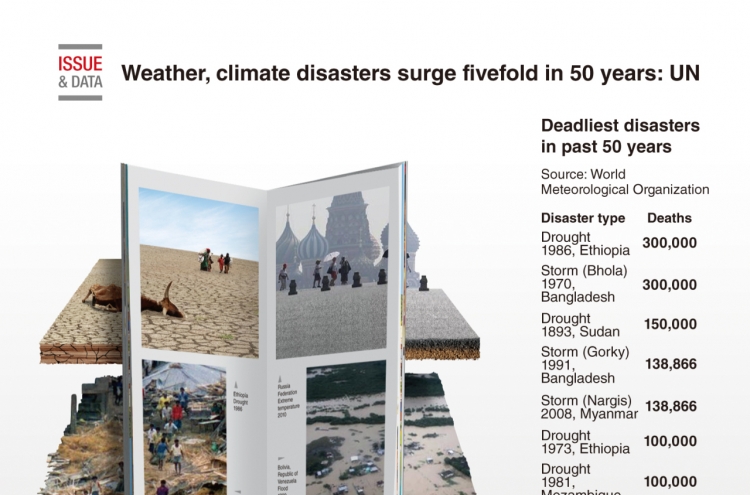 [Graphic News] Weather, climate disasters surge fivefold in 50 years: UN