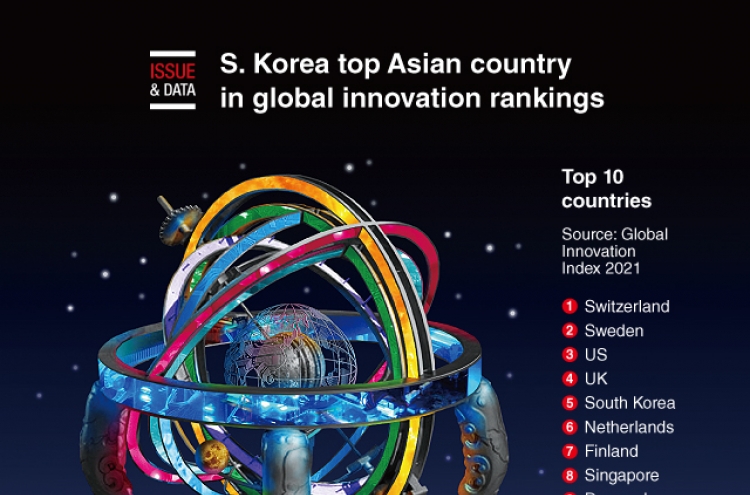 [Graphic News] S. Korea top Asian country in global innovation rankings