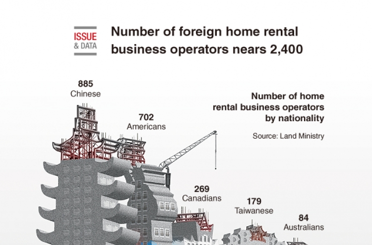 [Graphic News] Number of foreign home rental business operators nears 2,400