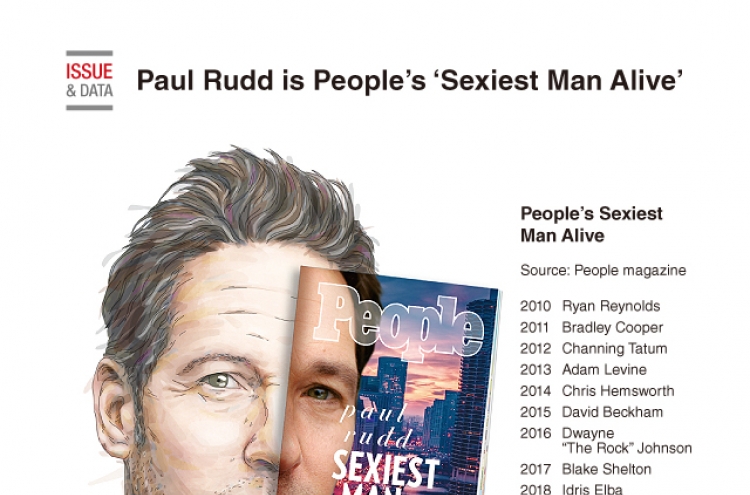 [Graphic News] Paul Rudd is People’s ‘Sexiest Man Alive’