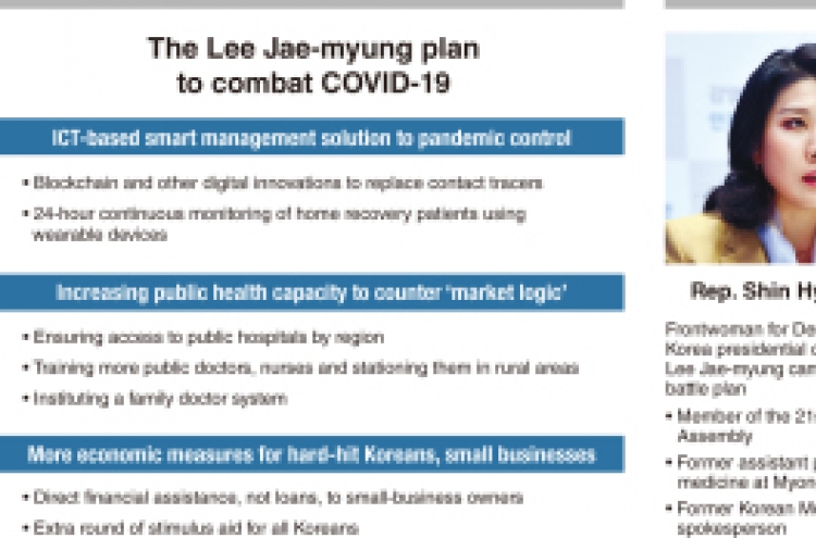 ‘Tech-driven flexibility’: What are Lee Jae-myung’s plans for pandemic?