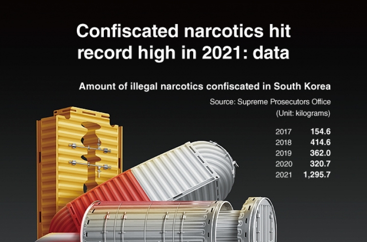 [Graphic News] Confiscated narcotics hit record high in 2021: data