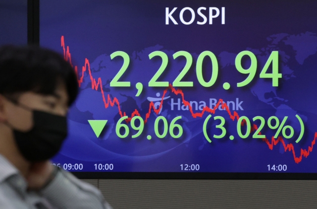 An electronic board showing the Korea Composite Stock Price Index (Kospi) at a dealing room of the Hana Bank headquarters in Seoul on Monday. (Yonhap)