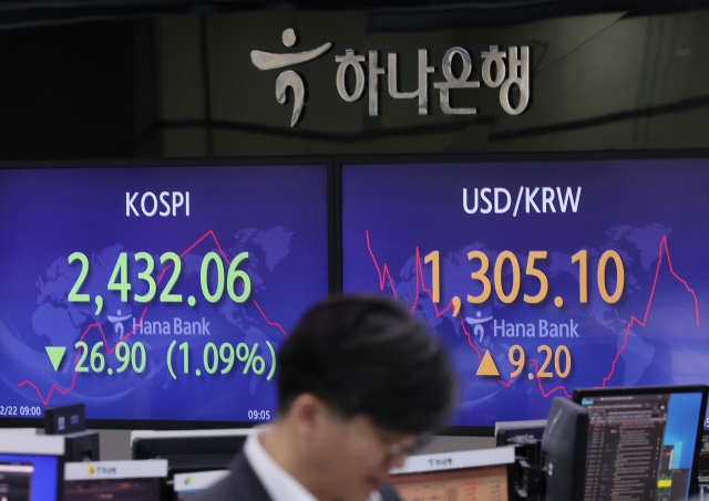 An electronic board showing the Korea Composite Stock Price Index at a dealing room of the Hana Bank headquarters in Seoul on Wednesday. (Yonhap)