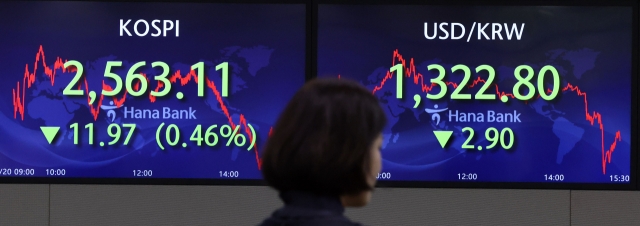 An electronic board showing the Korea Composite Stock Price Index at a dealing room of the Hana Bank headquarters in Seoul on Friday. (Yonhap)