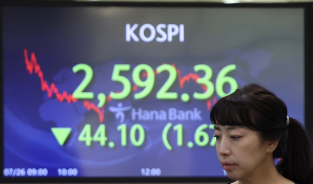 An electronic board showing the Korea Composite Stock Price Index at a dealing room of the Hana Bank headquarters in Seoul on Wednesday. (Yonhap)