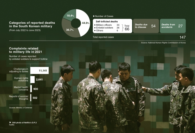 (Graph - The Korea Herald)