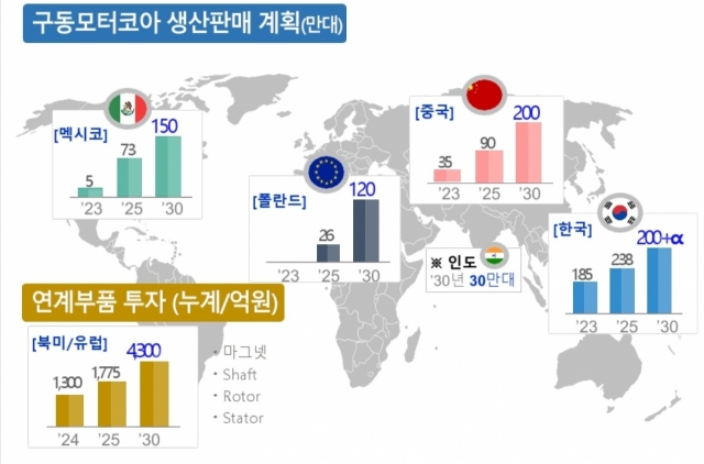 Posco International's automotive motor core global production and sales plan. (Posco International)