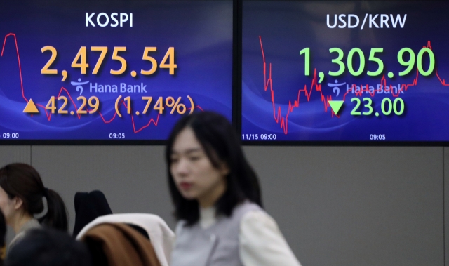 An electronic board showing the Korea Composite Stock Price Index at a dealing room of the Hana Bank headquarters in Seoul on Wednesday. (Yonhap)