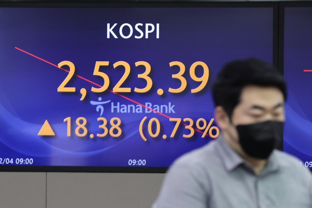 An electronic board showing the Korea Composite Stock Price Index at a dealing room of the Hana Bank headquarters in Seoul on Monday. (Yonhap)