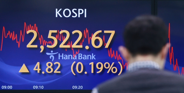 An electronic board showing the Korea Composite Stock Price Index at a dealing room of the Hana Bank headquarters in Seoul on Monday. (Yonhap)