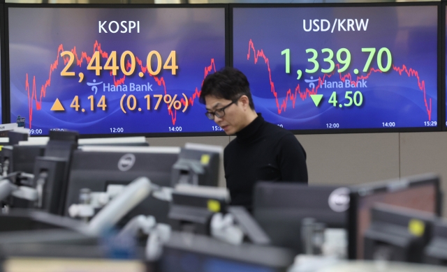 Electronic boards show the Kospi closing at 2,440.04 points and the Korean won against the dollar at 1,399.7 won, at a dealing room of the Hana Bank headquarters in Seoul on Thursday. (Yonhap)