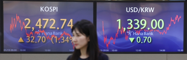 An electronic board showing the Korea Composite Stock Price Index at a dealing room of the Hana Bank headquarters in Seoul on Friday. (Yonhap)