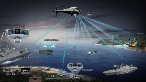 This image, shared on Jan. 29, 2024, shows an operational concept graphic of an unmanned vertical take-off and landing aircraft to be developed by 2028. (Defense Acquisition Program Administration)