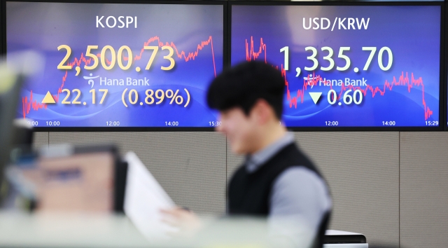 An electronic board showing the Korea Composite Stock Price Index at a dealing room of the Hana Bank headquarters in Seoul on Monday. (Yonhap)