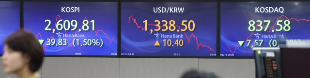 An electronic board showing the Korea Composite Stock Price Index at a dealing room of the Hana Bank headquarters in Seoul on Wednesday. (Yonhap)