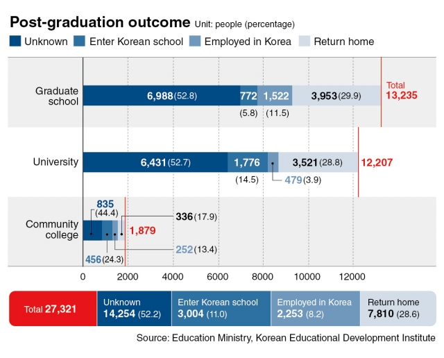 (The Korea Herald)