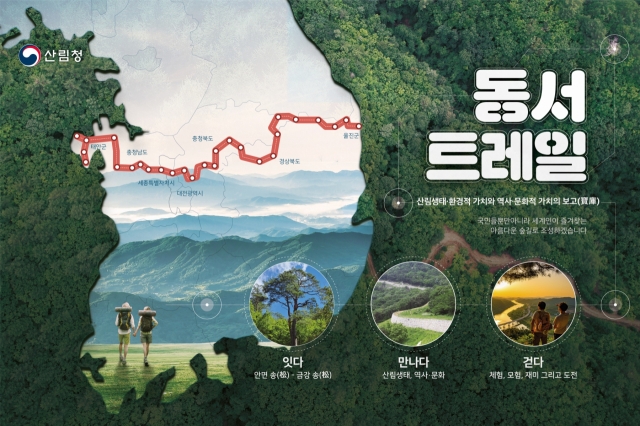 Route map of East-West Trail of Korea (Korea Forest Service)