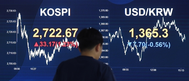 An electronic board showing the Korea Composite Stock Price Index at a dealing room of the Kookmin Bank headquarters in Seoul on Friday (Yonhap)