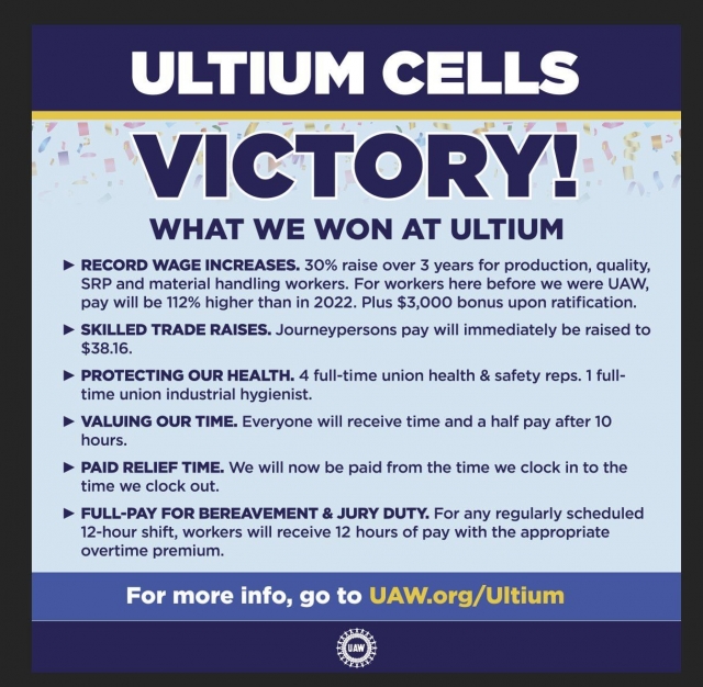 A celebratory announcement from the United Auto Workers detailing the gains from a tentative labor agreement at Ultium Cells, including a 30 percent wage increase over three years (United Auto Workers)