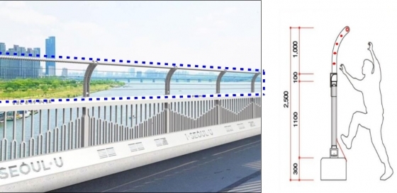 A roller-type extension to the existing 1.5-meter fence, increasing its height to 2.5 meters at Mapo Bridge (Seoul Metropolitan Government)