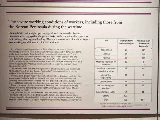 The exhibition illustrates the hazardous tasks assigned to Korean workers inside the Sado mines, highlighting that they worked an average of 28 days per month. (South Korea's Foreign Ministry)