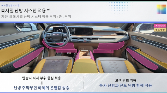 The interior of the test EV9 vehicle with the new radiant heating system is mapped out, with red marking nine radiant heating zones, such as the steering column and center console -- five on the driver’s side and four on the passenger side. Meanwhile, yellow highlights show where conductive heating keeps the seats and armrests cozy. (Hyundai Motor Group)