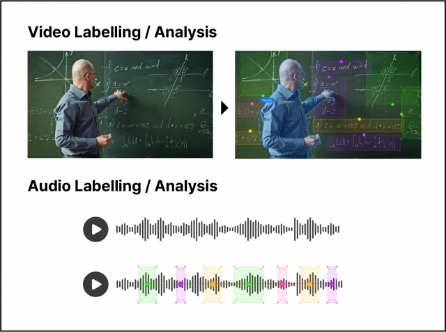 Seomjae's AI technology can analyze lecturers' characteristics using a neural network system. (Seomjae)