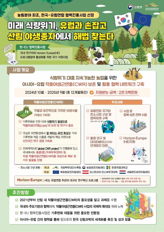 A poster outlines the roadmap for the Korea-EU project on crop wild relatives. (Korea Forest Service)