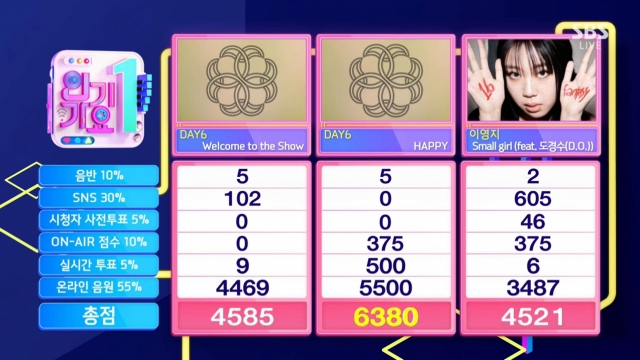 Music program Inkigayo ranks idol performers. (Screenshot of SBS Inkigayo)