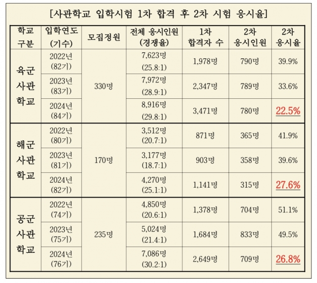 [박선원 의원실 제공]