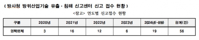 [임종득 의원실]