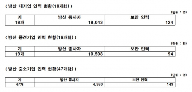 [임종득 의원실]