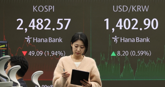 An electronic signboard at Hana Bank's headquarters in central Seoul shows the benchmark Kospi closing at 2,482.57 on Tuesday, down 49.09 points or 1.94 percent from the previous day. The won-dollar currency weakened to 1,403.5 won as of daytime trading closing, losing value by 8.8 won on-day. (Yonhap)