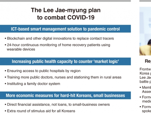 ‘Tech-driven flexibility’: What are Lee Jae-myung’s plans for pandemic?