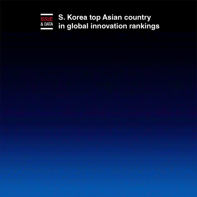 [Interactive] S. Korea top Asian country in global innovation rankings