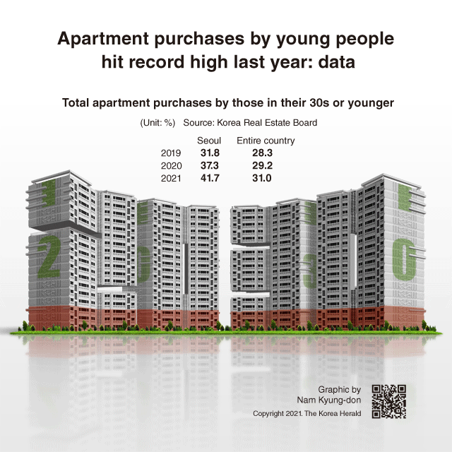 [Interactive] Apartment purchases by young people hit record high last year: data