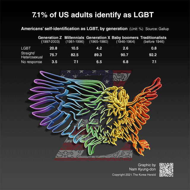 [Interactive] 7.1% of US adults identify as LGBT