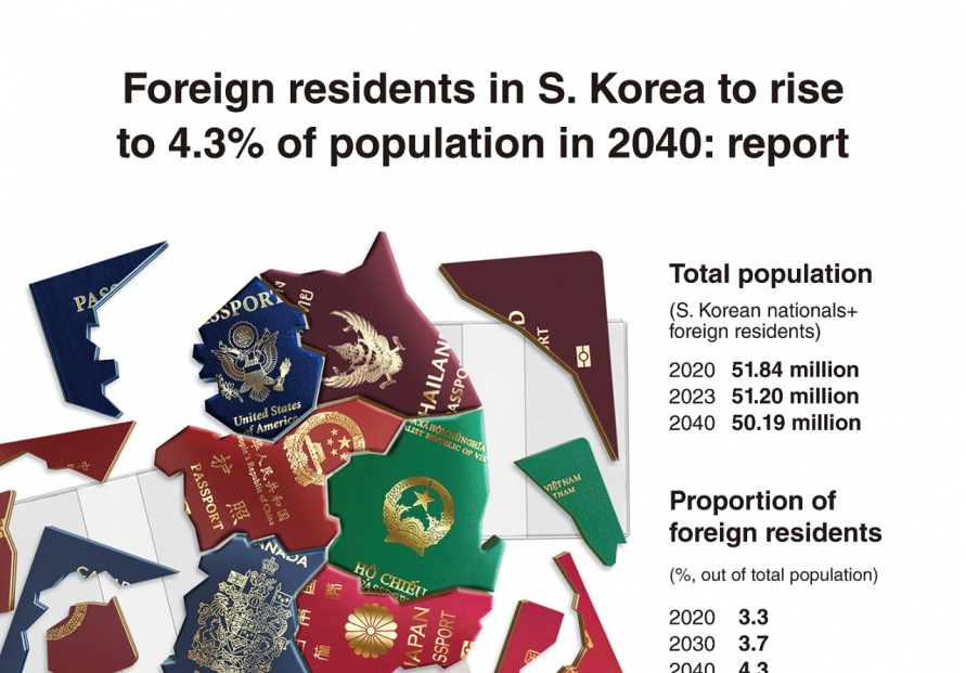 [Graphic News] Foreign residents in S. Korea to rise to 4.3% of population in 2040: report