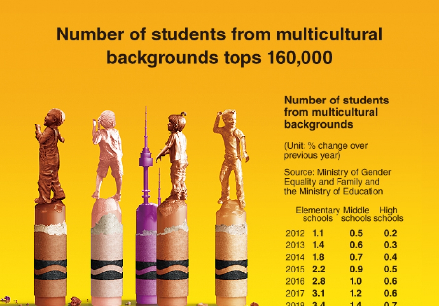 [Graphic News] Number of students from multicultural backgrounds tops 160,000